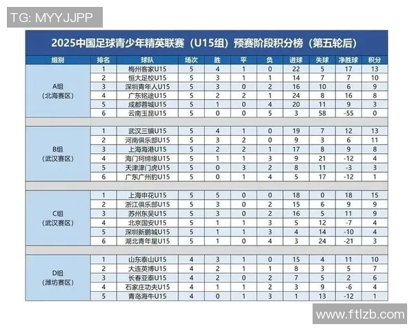 深圳足球队强势领跑钻石联赛积分榜总分达68分展现冠军实力